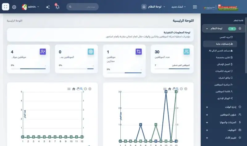 KTMS executive dashboard
